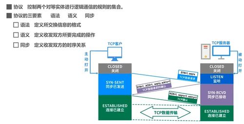 計算機網絡入門必看 第一章 概述與計算機系統服務