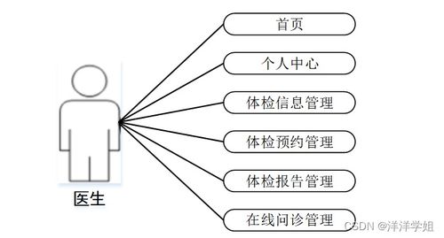 基于SpringBoot的社區(qū)老人健康服務(wù)跟蹤系統(tǒng)設(shè)計(jì)與實(shí)現(xiàn)